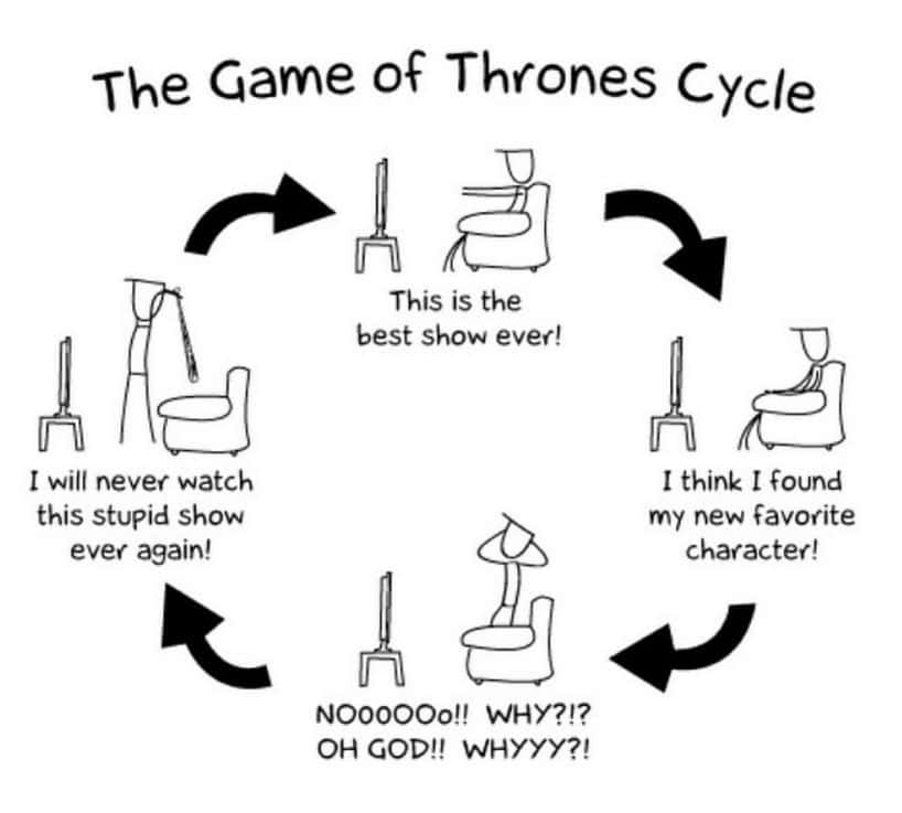 game-of-thrones-cycle