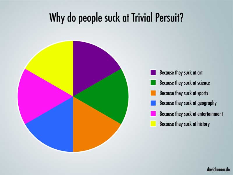suck-at-trivial-pursuit