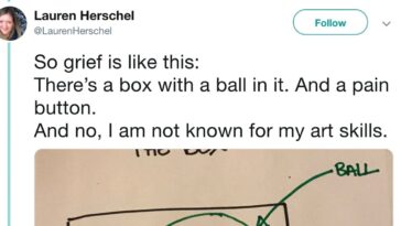 grief box ball analogy