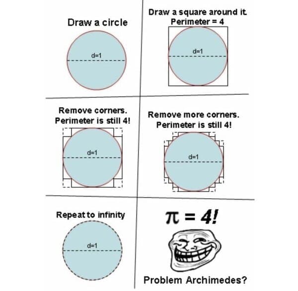 math meme - circle perimeter