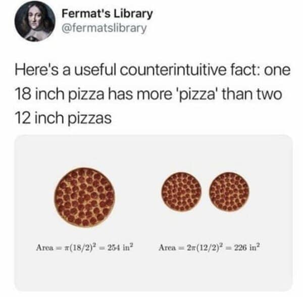 math meme - pizza area
