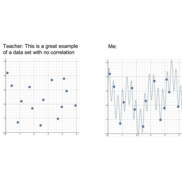 math meme - data correlation